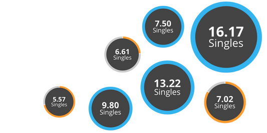 Why Use UTR?