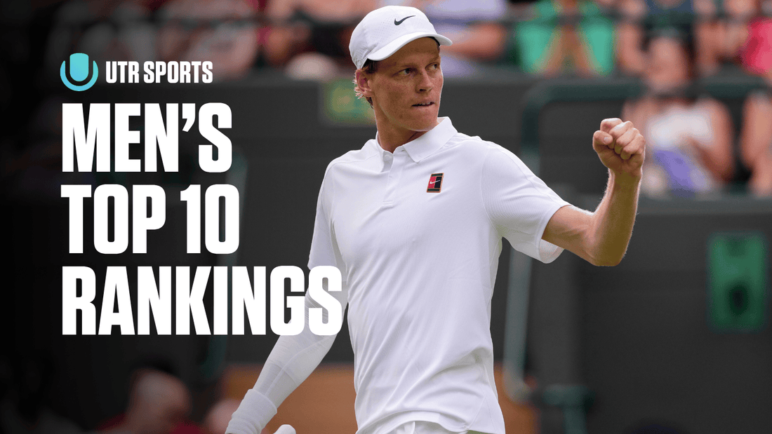 Jannik Sinner leads the Top 10 rankings by UTR Rating.