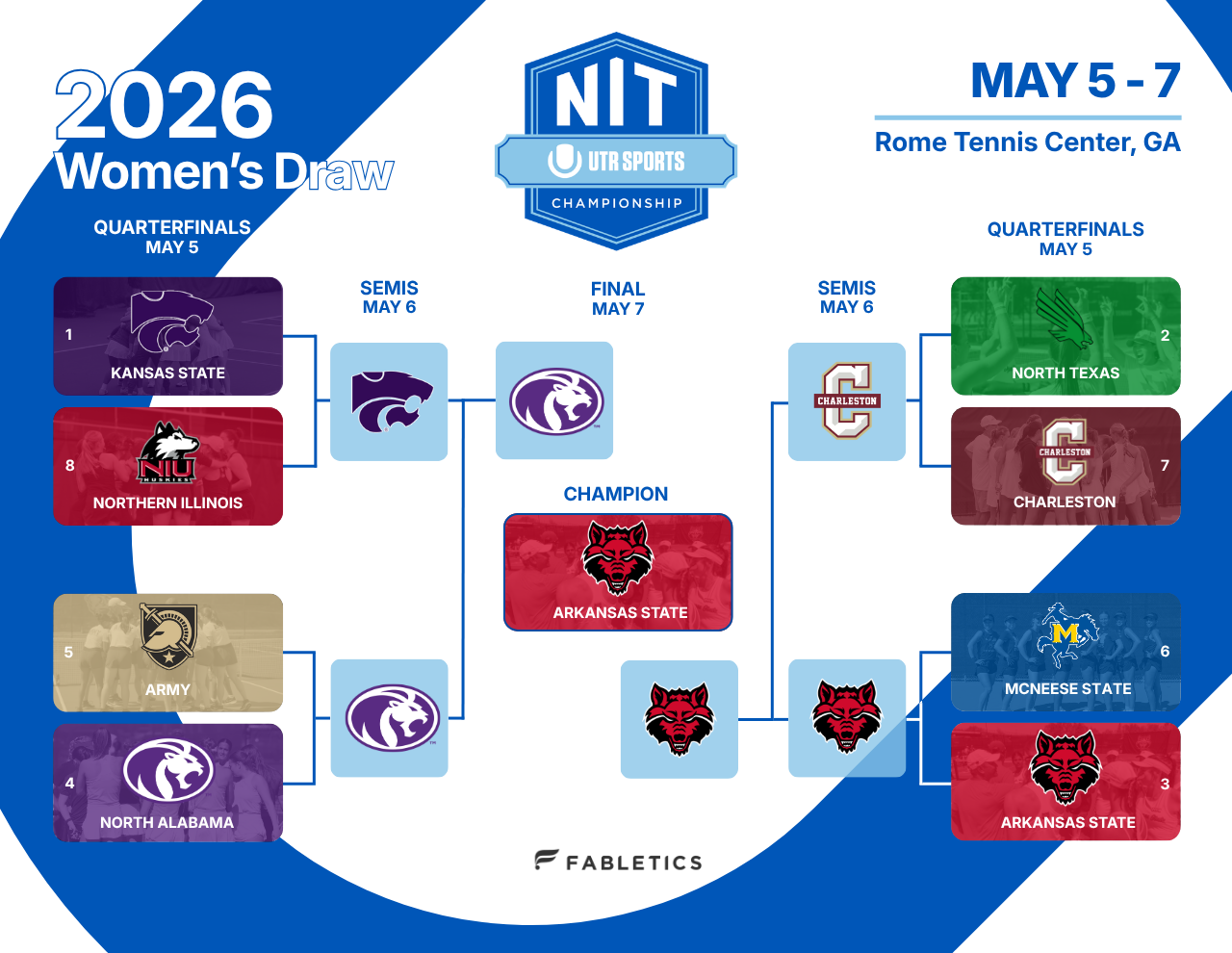 UR Sports NIT women's draw 2026